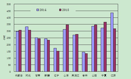 -中國電力網(wǎng)(www.chinapower.com.cn)版權所有